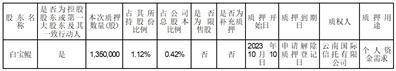 广东坚朗五金制品股份有限公司关于控股股东、实际控制人部分股份质押的公告