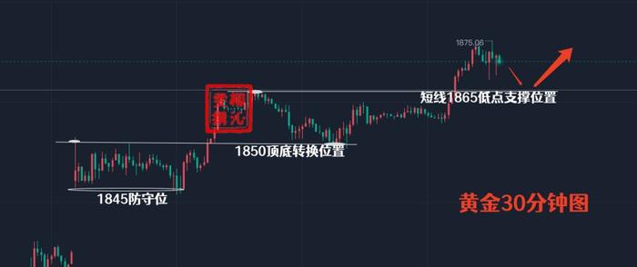 柳沁雯10.12黄金跟着行情节奏走，一切尽在掌握，附操作建议