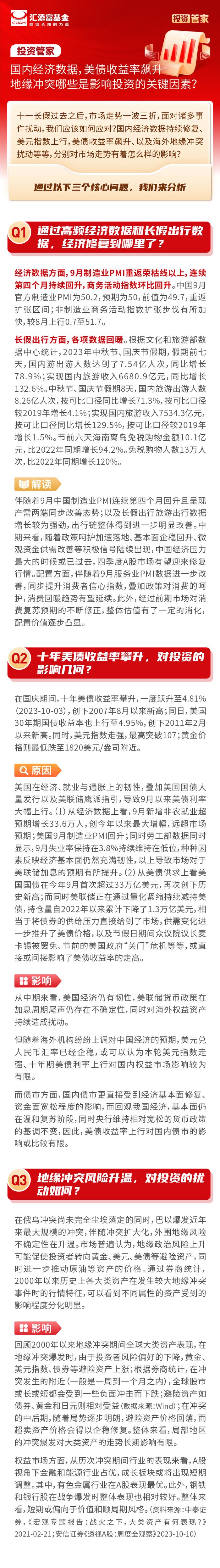 国内经济数据、美债收益飙升、地缘冲突，目前影响投资主因是谁？