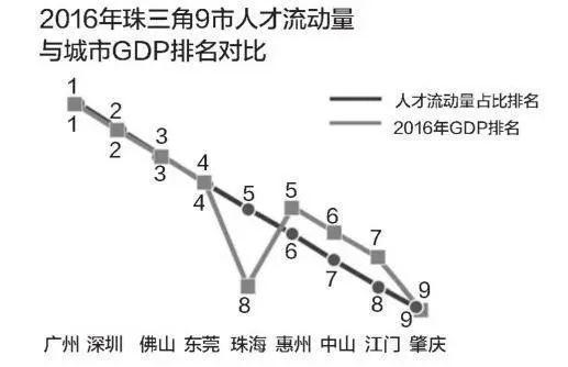 广东，其实是个穷省！