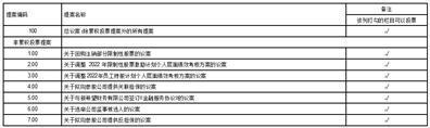 新希望六和股份有限公司关于2022年员工持股计划第一个解锁期届满暨解锁条件成就的提示性公告