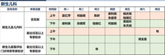 上海新华医院2023年10月份高级专家（特需）门诊一览表