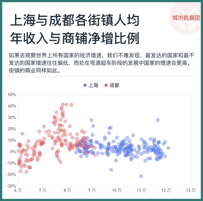 男女老少，哪些人群的消费力更高？——上海成都餐饮数据透视