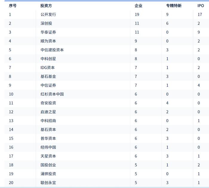 北京安全应急产业报告：企业数量全国排名第三 上市企业80家