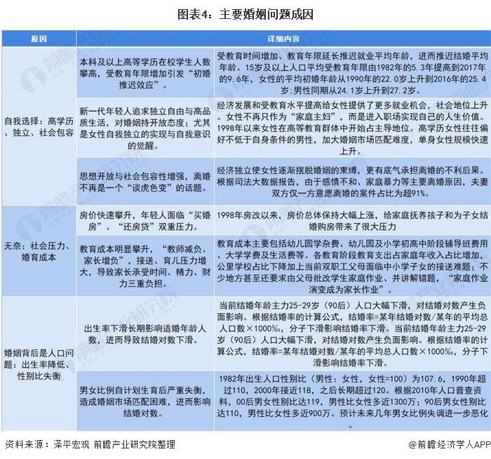 国人的晚婚时代：低学历男性终身不婚率或继续走高【附婚恋市场现状分析】