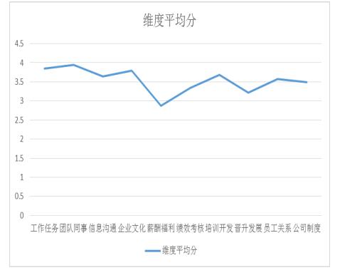 新时代煤炭企业员工满意度对策研究