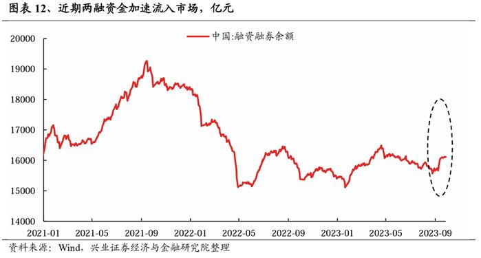 【红包】“承旧启新”的四季度来了，券商都怎么看？