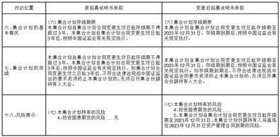 招商资管智远成长灵活配置混合型集合资产管理计划招募说明书（更新）及产品资料概要（更新）提示性公告