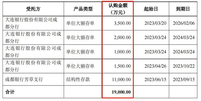 提前终止募投项目、剩余资金用于补流 苑东生物：已采购设备不会闲置浪费