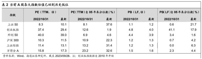 【红包】“承旧启新”的四季度来了，券商都怎么看？