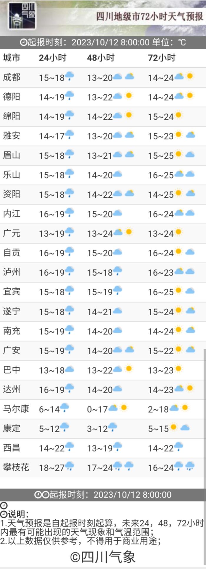 连续下了这么多天雨，本周四川还有晴天吗？