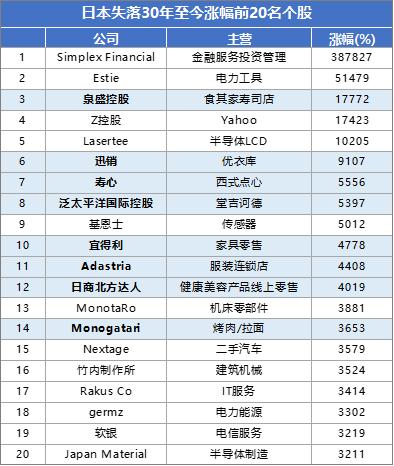 百舸争流奋楫者先，详解袁作栋的投资之道