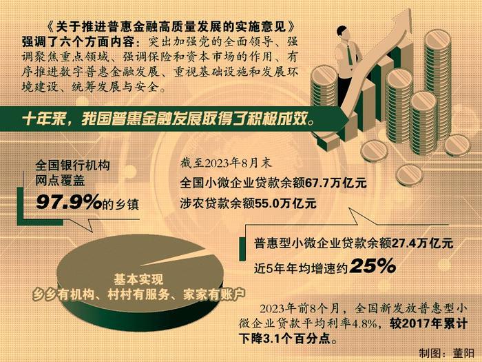 普惠金融纲领性新政落地：推动建设高质量普惠金融体系 提升重点领域金融服务可得性