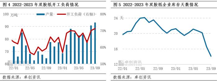 双胶纸 | 三季度触底回弹 四季度重心上行后或松动