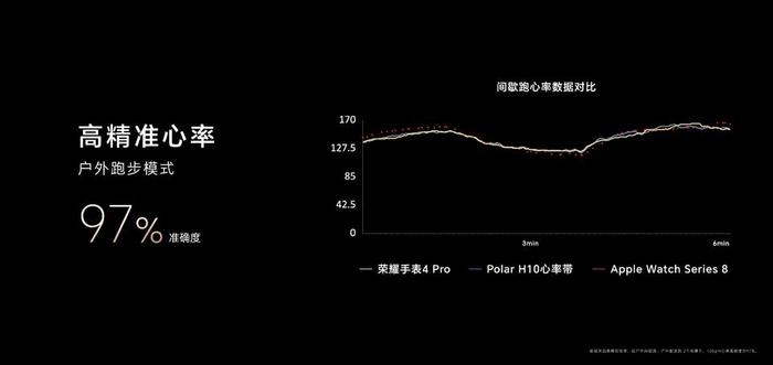 经典设计和智能科技的完美融合，全新荣耀手表4 Pro正式发布