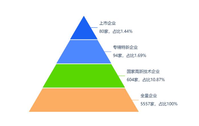 北京安全应急产业报告：企业数量全国排名第三 上市企业80家