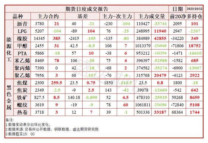 每日盘点 | 泰国原料价格坚挺，胶价强势上涨