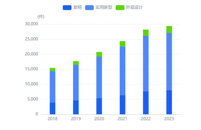 北京安全应急产业报告：企业数量全国排名第三 上市企业80家