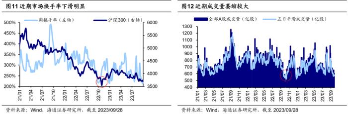 【红包】“承旧启新”的四季度来了，券商都怎么看？