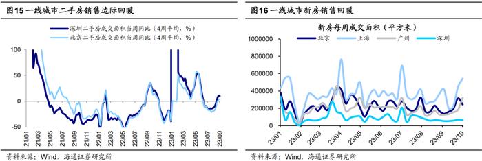 【海通策略】借鉴历史看风险溢价极值时的胜率（郑子勋、余培仪、荀玉根）