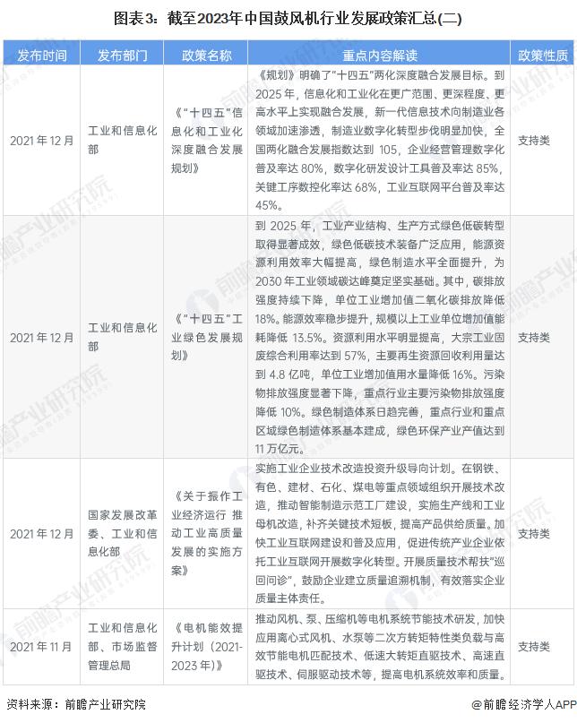 重磅！2023年中国及31省市鼓风机行业政策汇总及解读（全）“环保节能发展”是主旋律