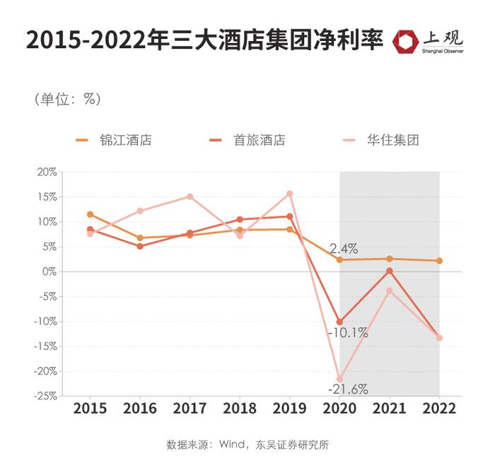 为何今年酒店价格整体偏高，大数据分析告诉你真相…