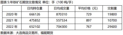 南方铁矿石产业经济发展分析