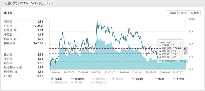 汇金出手扫货！大盘反转信号？券商早盘暴拉后震荡上涨，行情能持续吗？