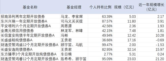 近3年确幸纯债基TOP10盘点：总收益均超18%，财通资管独占两席