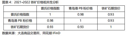 南方铁矿石产业经济发展分析