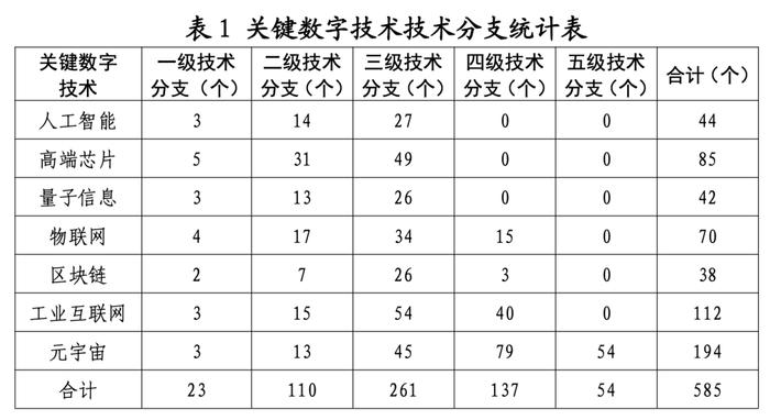 国家知识产权局划分七类关键技术：量子信息位列其中