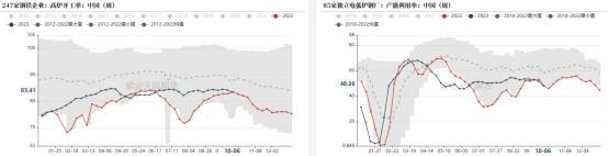 需求不足产量走低，螺纹钢如何操作？