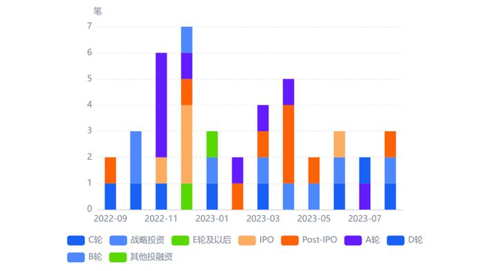 北京安全应急产业报告：企业数量全国排名第三 上市企业80家