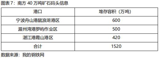 南方铁矿石产业经济发展分析