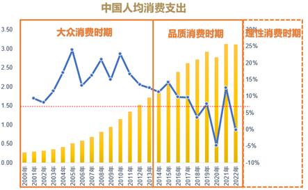 百舸争流奋楫者先，详解袁作栋的投资之道