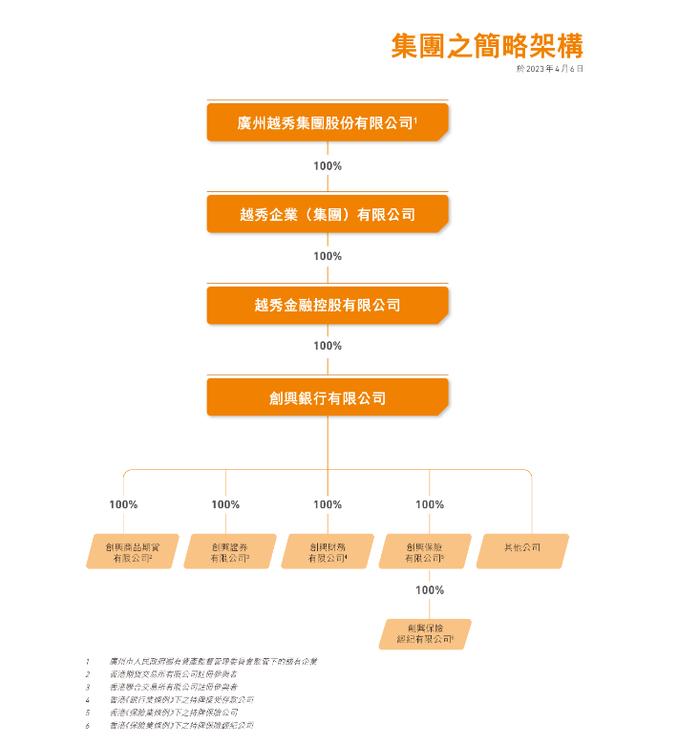 李锋，出任「创兴银行」董事会主席