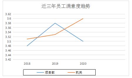 新时代煤炭企业员工满意度对策研究