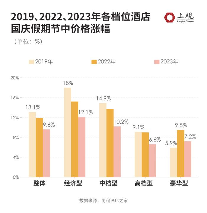 为何今年酒店价格整体偏高，大数据分析告诉你真相…