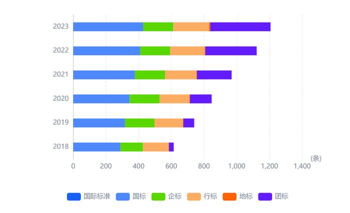 北京安全应急产业报告：企业数量全国排名第三 上市企业80家