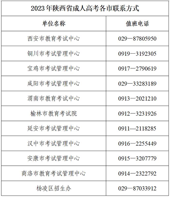 2023年陕西省成人高校招生考试将于10月21日至22日举行