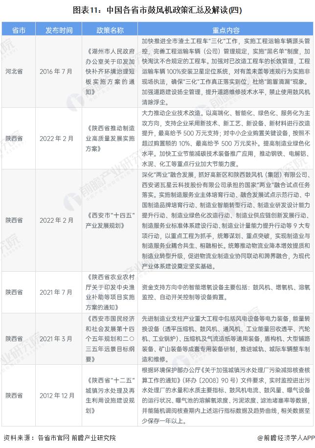 重磅！2023年中国及31省市鼓风机行业政策汇总及解读（全）“环保节能发展”是主旋律