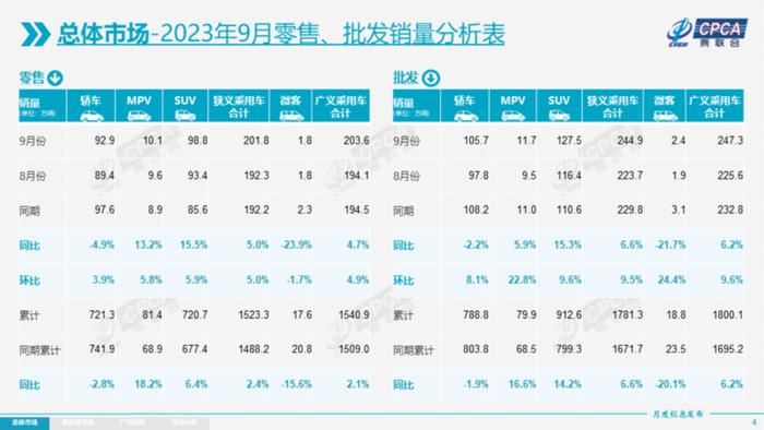 汽车销量终于涨回来了，我们该关注什么？