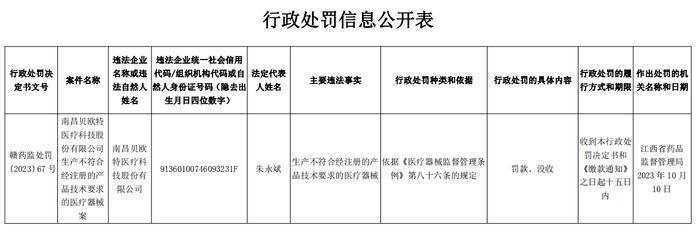 南昌贝欧特医疗科技股份有限公司生产不符合经注册的产品技术要求的医疗器械案