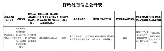 江西松鹤医疗器械有限公司生产经营说明书、标签不符合规定的医疗器械案