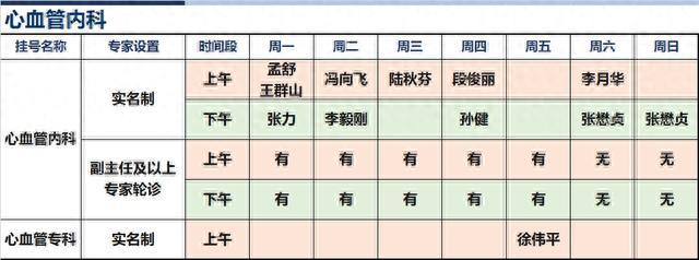 上海新华医院2023年10月份高级专家（特需）门诊一览表