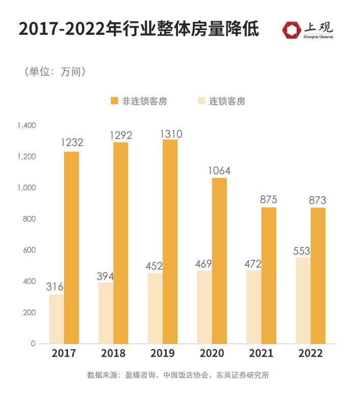 为何今年酒店价格整体偏高，大数据分析告诉你真相…