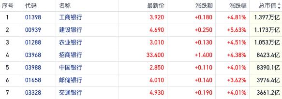 大金融发力市场做多意愿强化 华为概念催化汽车产业链行情扩散