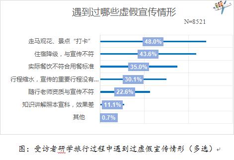 “研学”热背后问题多！江苏省消保委发布消费调查报告