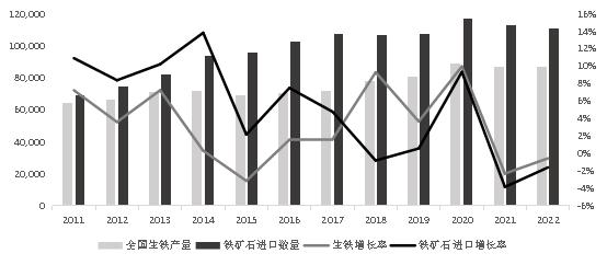 南方铁矿石产业经济发展分析