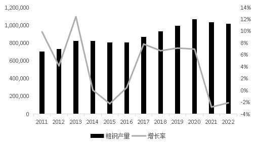 南方铁矿石产业经济发展分析